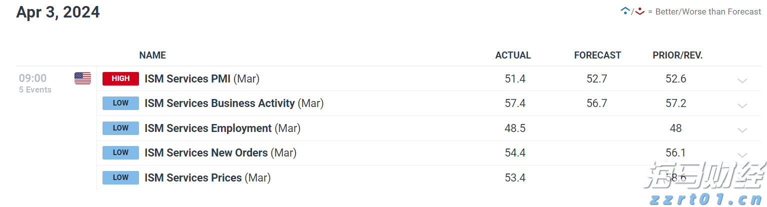 Bullish(BLSH.US) IPO引发机构抢购潮，开盘上涨超过176%
