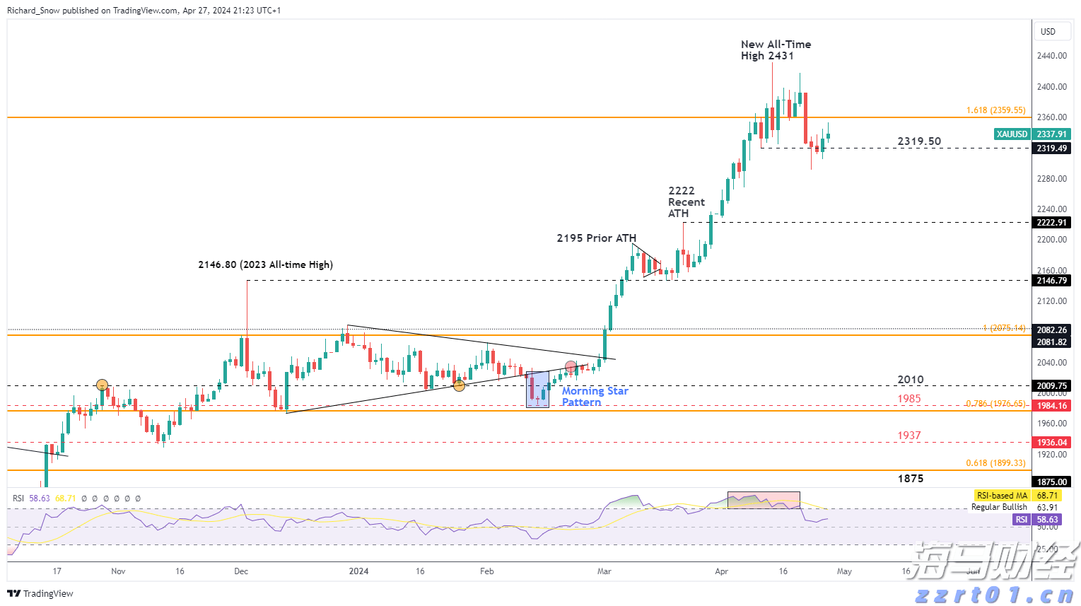 降息预期混乱 华尔街投行意见分歧