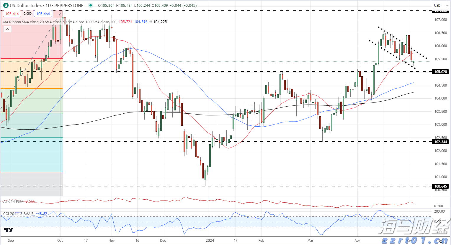 黔西南州2025年中考补报志愿的公告