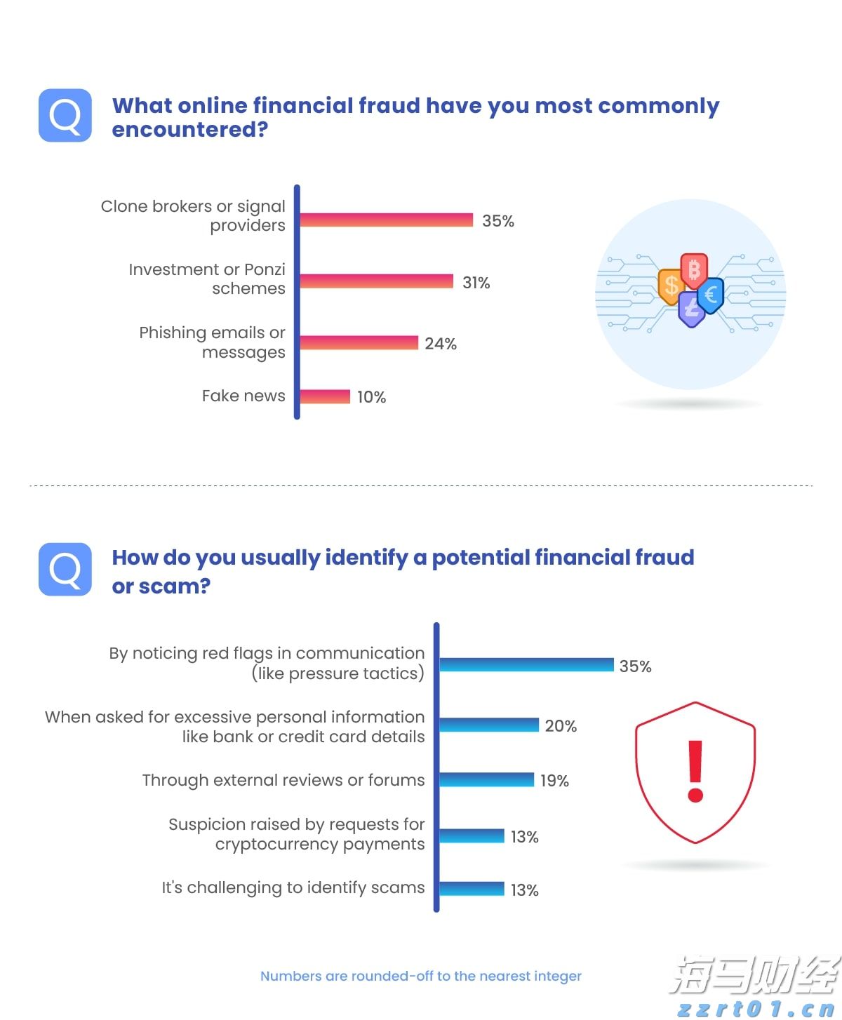 摩根士丹利:航空航天产业持续高景气 调整海科航空(HEI.US)目标价至330美元