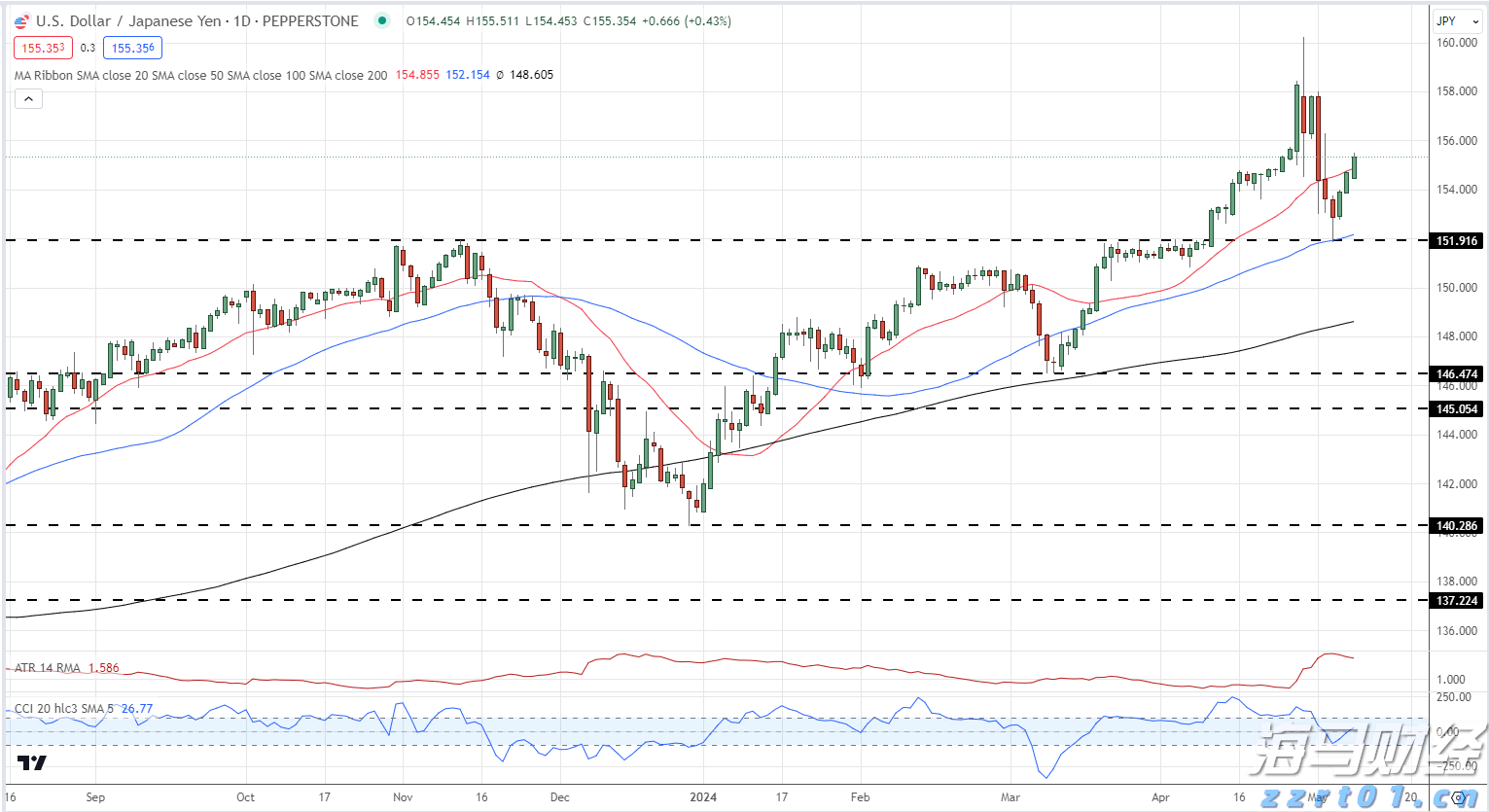 中信建投：电子测试测量仪器成长空间巨大 自主可控与出海共振