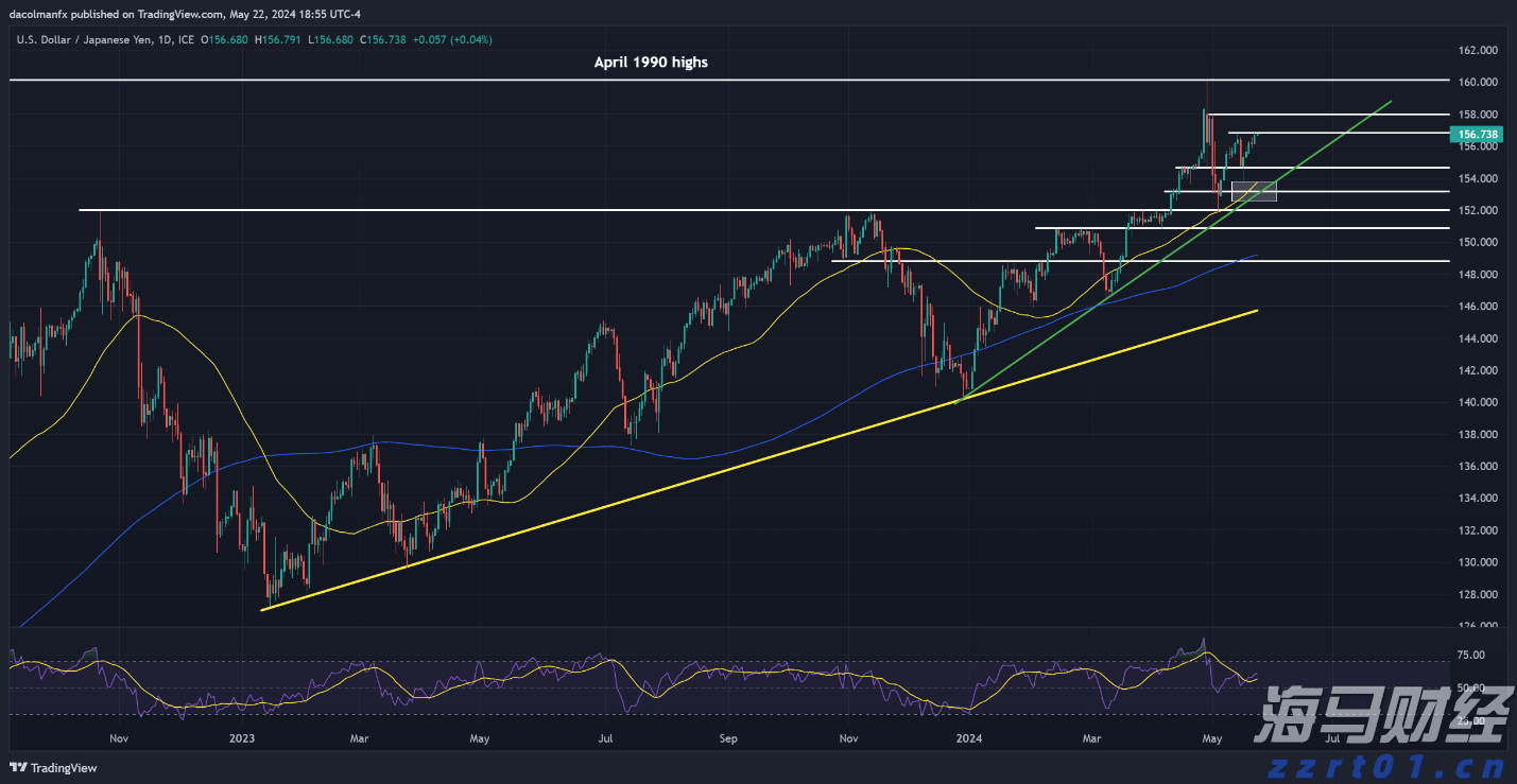 飞速增长！网络业务成英伟达(NVDA.US)AI芯片霸主地位的重要支柱