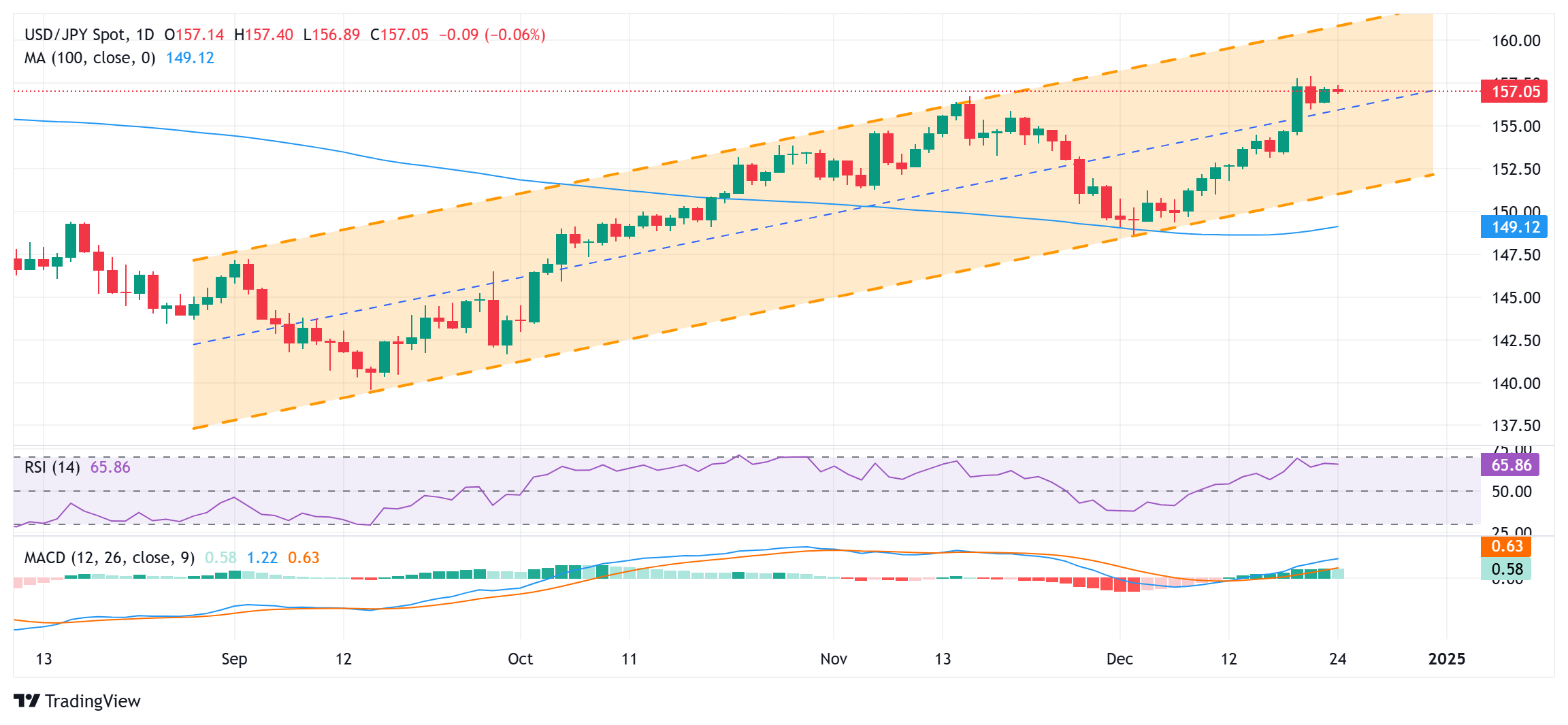 MSCI季检结果公布！老铺黄金(06181)等14只股份获纳入MSCI中国指数