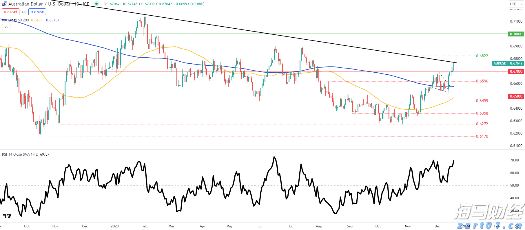 国泰航空(00293)发布中期业绩 股东应占溢利36.51亿港元 同比增长1.1% 中期息每股20港仙